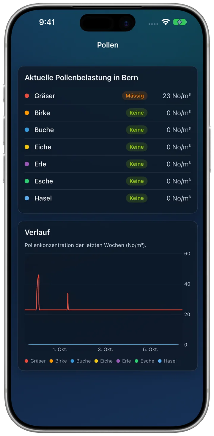 Aarestation auf dem iPhone