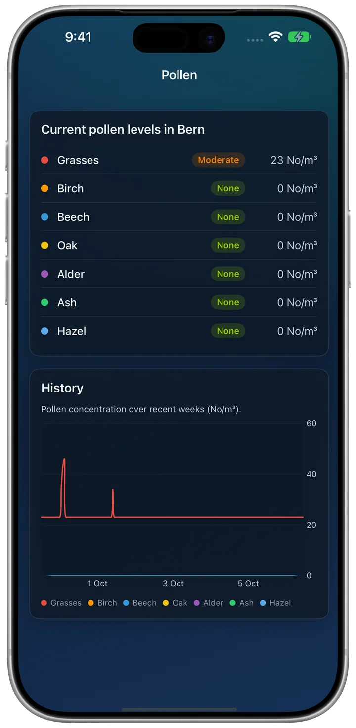 Aarestation on iPhone